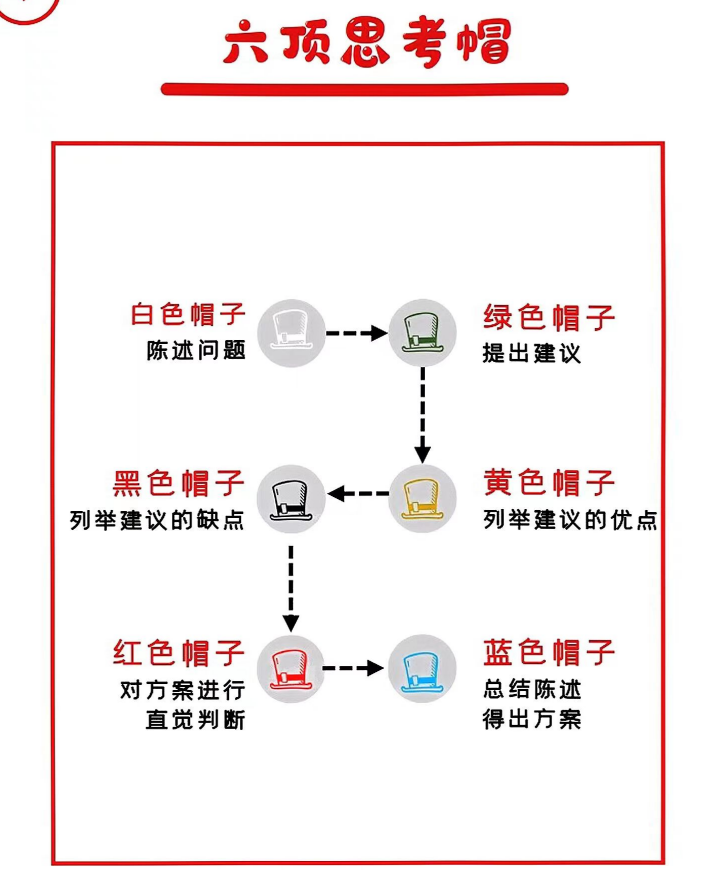 思维拓展：52张思维模型扑克 -AI创作学习-提示词应用-短视频玩法加贝AI
